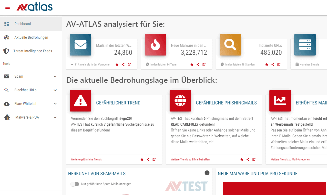 AV-Atlas übersicht